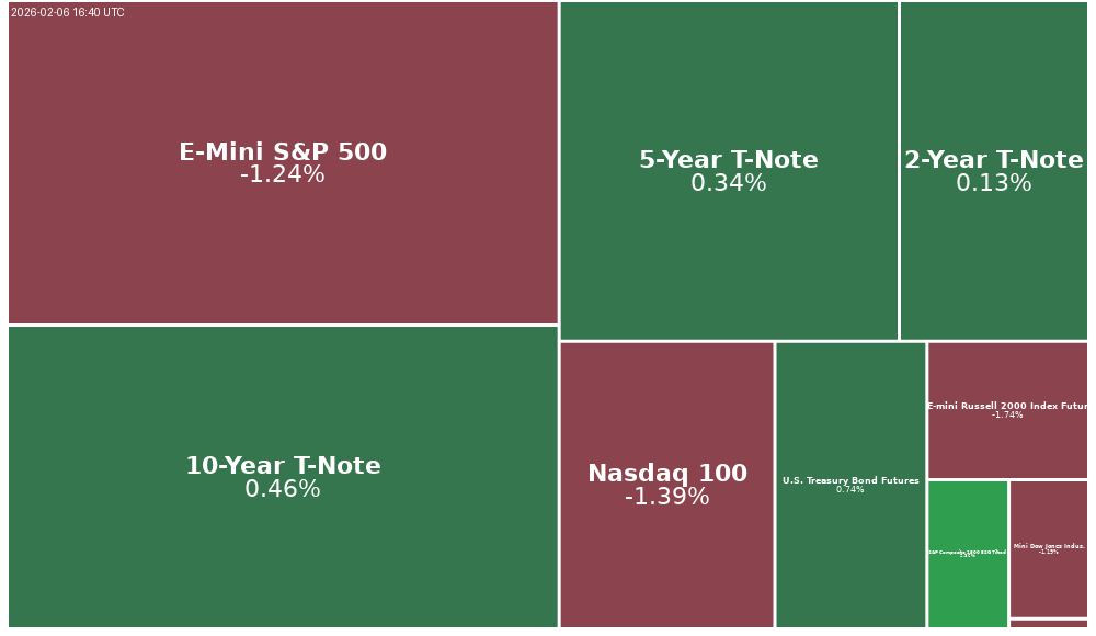 Treemap Image